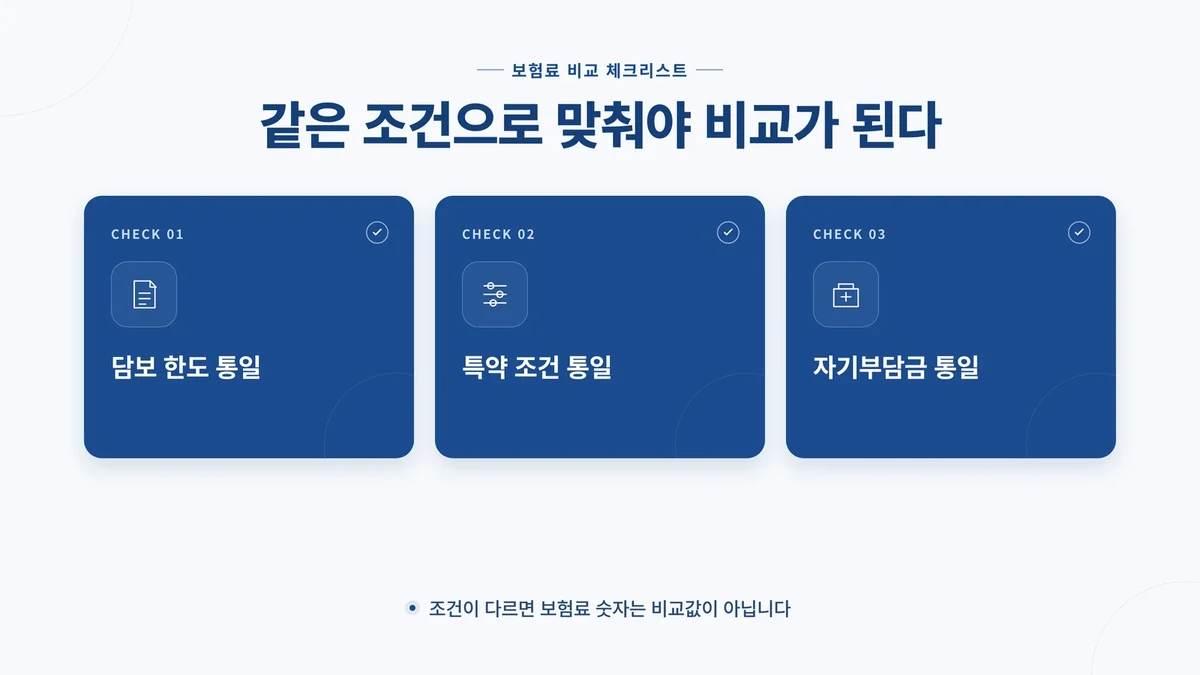 같은 조건으로 맞춰야 비교가 된다는 비교 체크리스트 안내