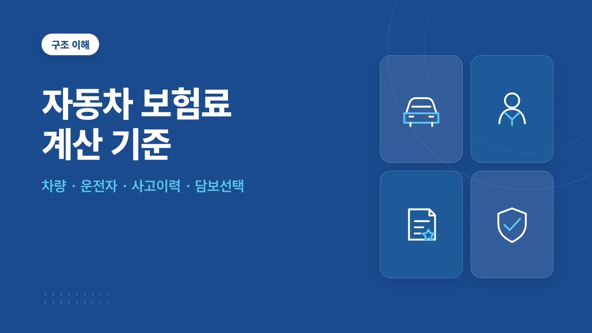 자동차 보험료 계산 기준