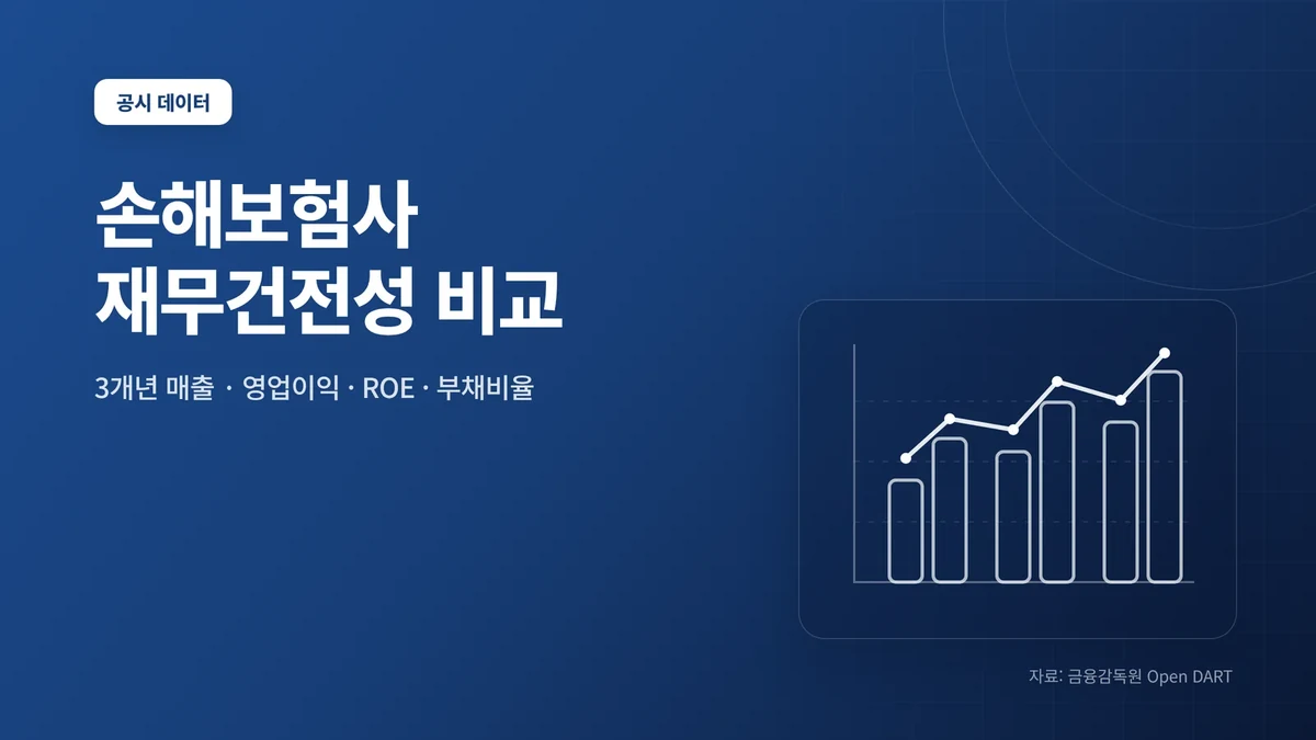 손해보험사 재무건전성 비교 썸네일